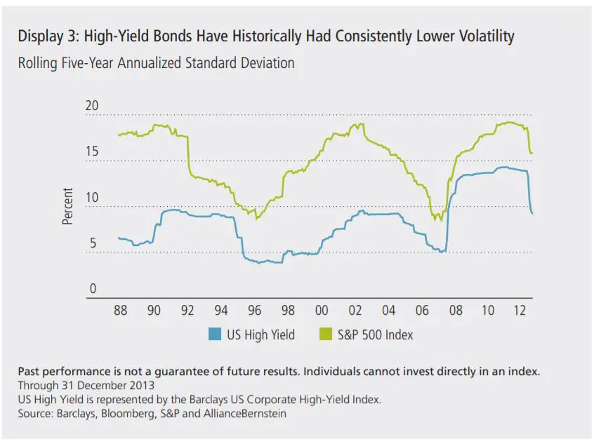 Historical Returns Of Corporate Bonds Mindfully Investing